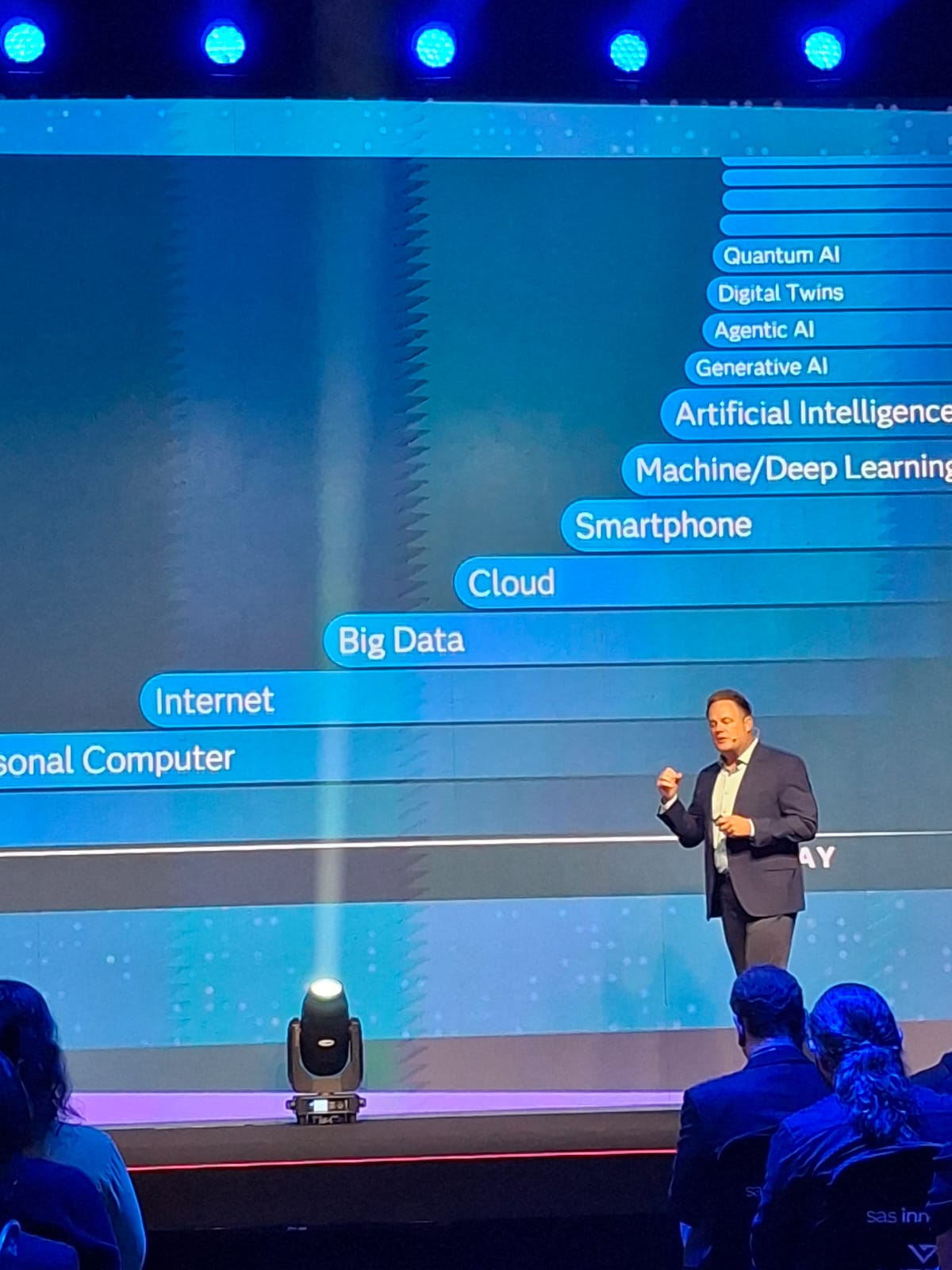 Você está visualizando atualmente Sas Innovate On tour 2025